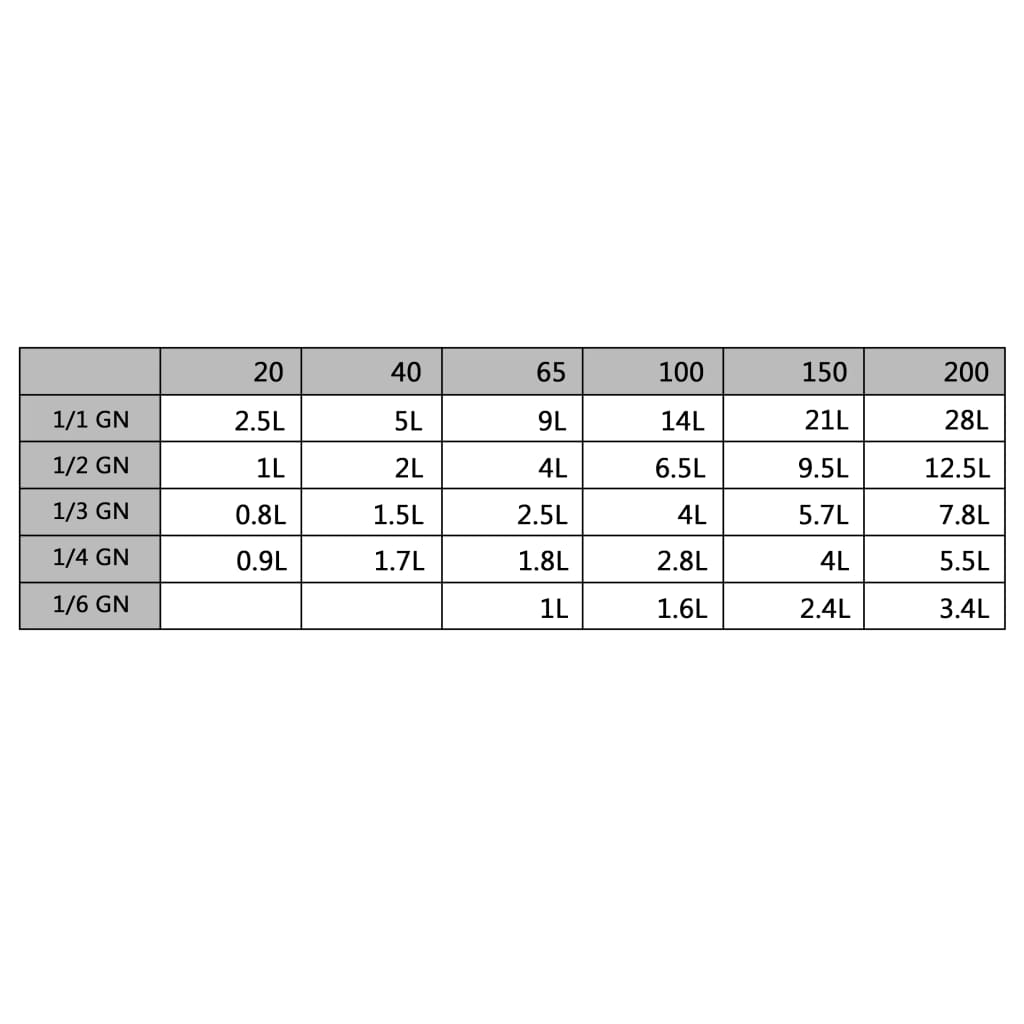 Kannet GN 1/3 pannulle 4 kpl ruostumaton teräs - Harrastajankoti.fi