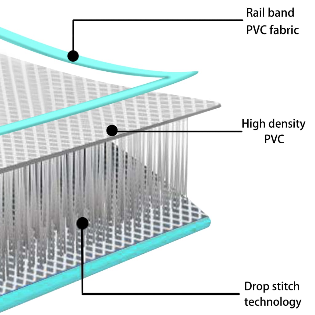 Täytettävä voimistelumatto pumpulla 700x100x20 cm PVC vihreä - Harrastajankoti.fi